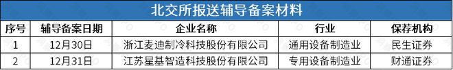 能撤回后再谋IPO华诺星空开启上市辅导米乐体育M6直播平台比亚迪投资的尚水智(图2)