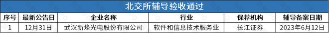 能撤回后再谋IPO华诺星空开启上市辅导米乐体育M6直播平台比亚迪投资的尚水智(图1)