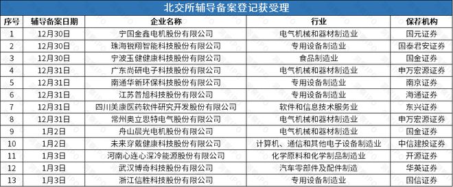 能撤回后再谋IPO华诺星空开启上市辅导米乐体育M6直播平台比亚迪投资的尚水智(图3)