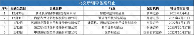 能撤回后再谋IPO华诺星空开启上市辅导米乐体育M6直播平台比亚迪投资的尚水智(图4)