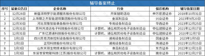 能撤回后再谋IPO华诺星空开启上市辅导米乐体育M6直播平台比亚迪投资的尚水智(图5)