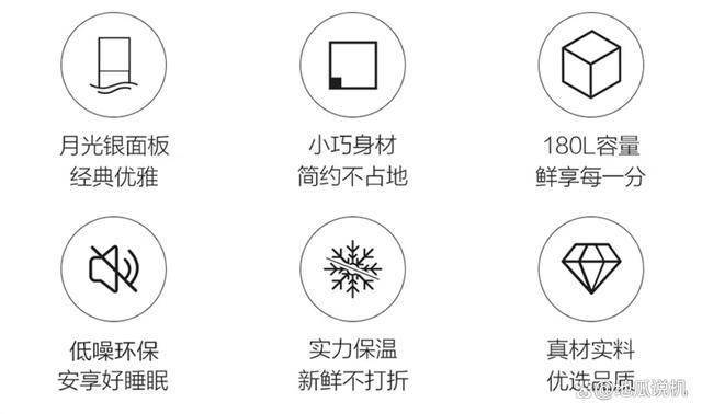 180LLC2EZS9：补贴后7元性价比之选m6米乐app统帅180升两门冰箱BCD-(图2)