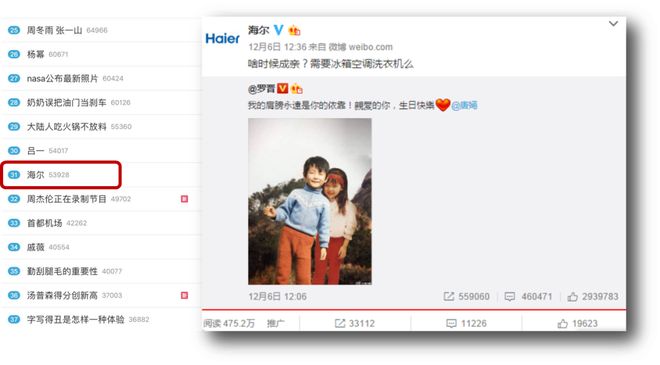 国锦鲤之父”疑似离职阿里创业“80万蓝V总教头”、“中(图18)
