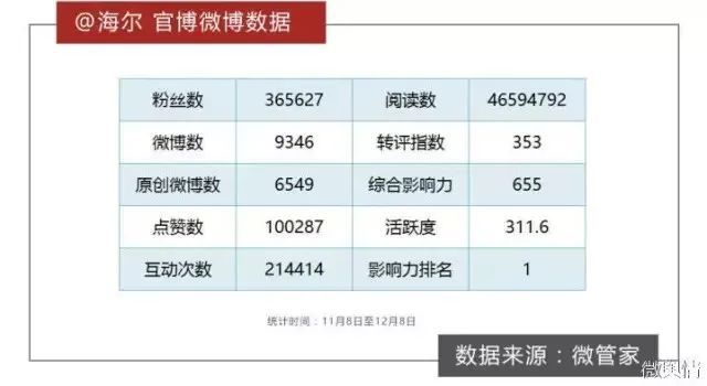 国锦鲤之父”疑似离职阿里创业“80万蓝V总教头”、“中(图9)