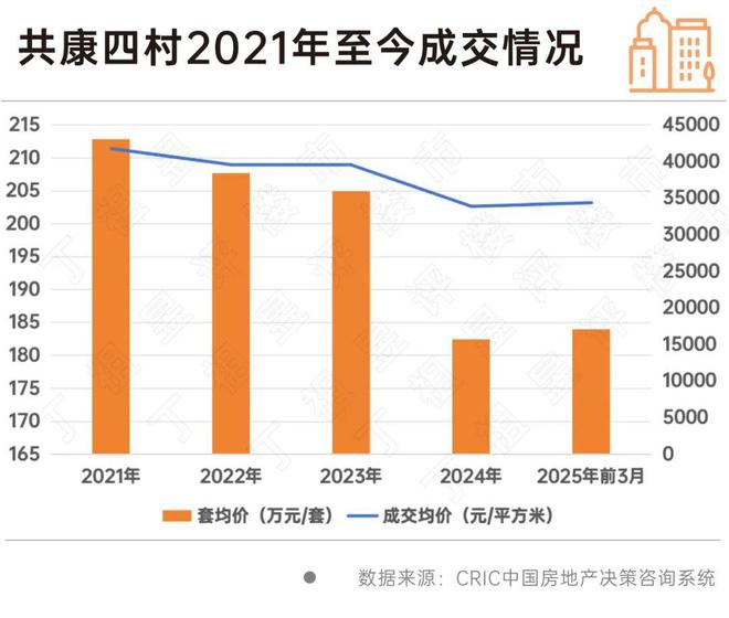 发布：臻品豪宅 耀世登场！【最新】兰香湖贰号售楼处(图6)